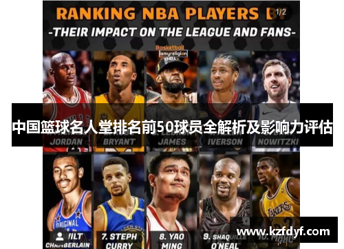 中国篮球名人堂排名前50球员全解析及影响力评估