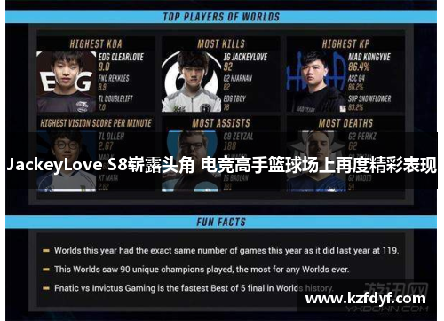 JackeyLove S8崭露头角 电竞高手篮球场上再度精彩表现