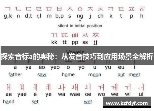 探索音标a的奥秘：从发音技巧到应用场景全解析